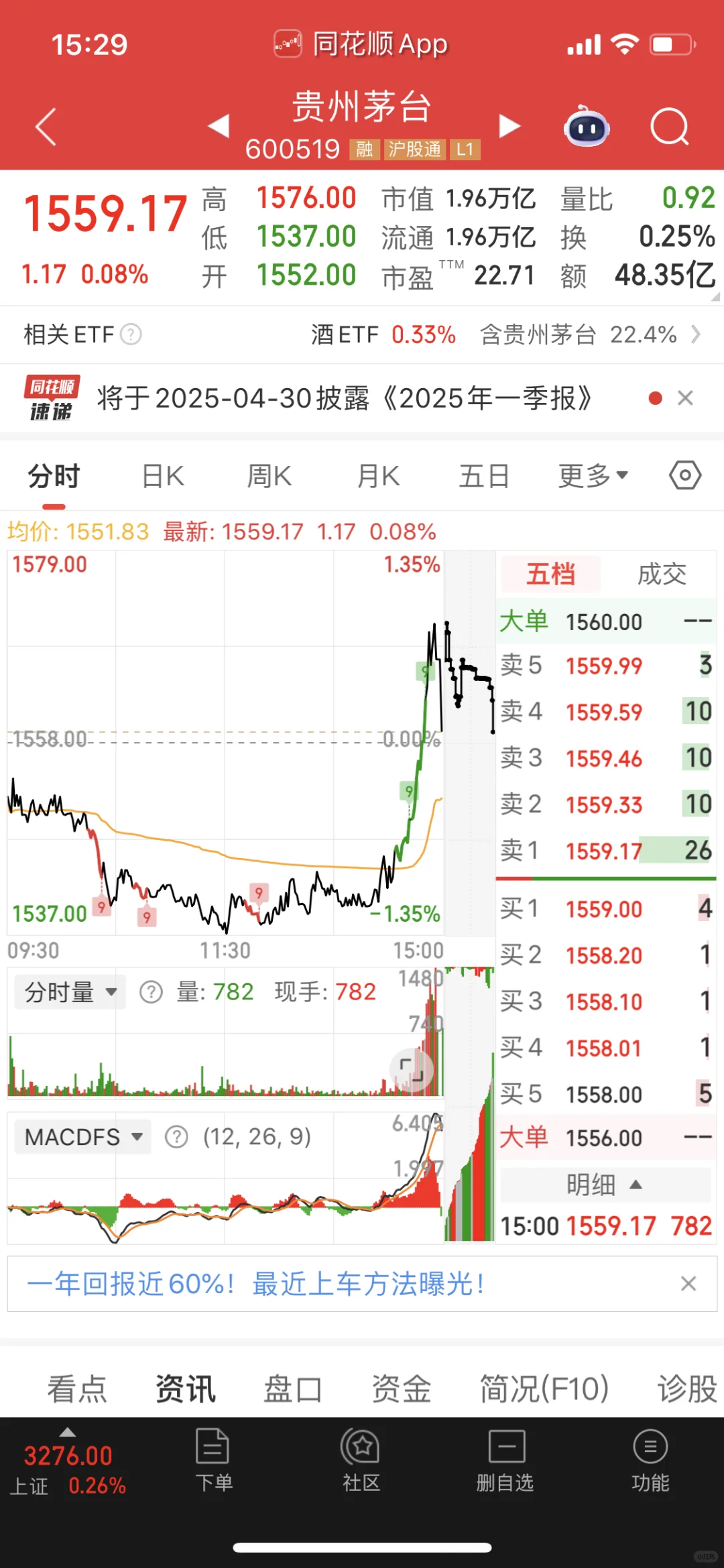 尾盘拉了白酒，拉指数不止银行，我白酒也行的