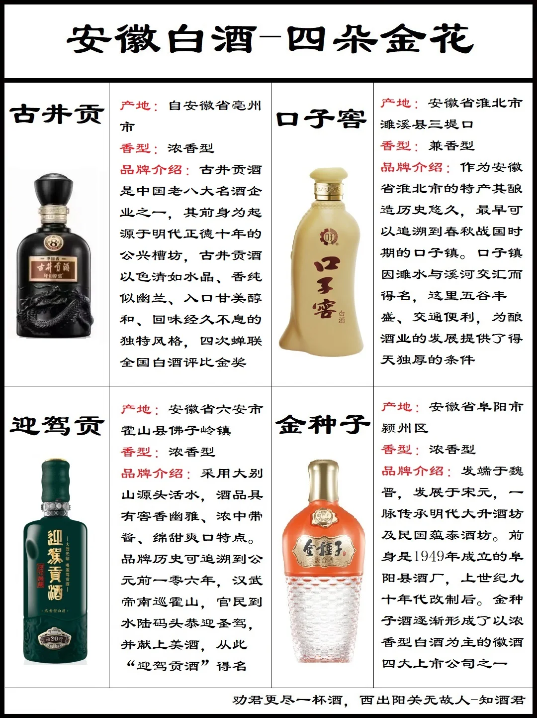 安徽白酒分布四朵金花