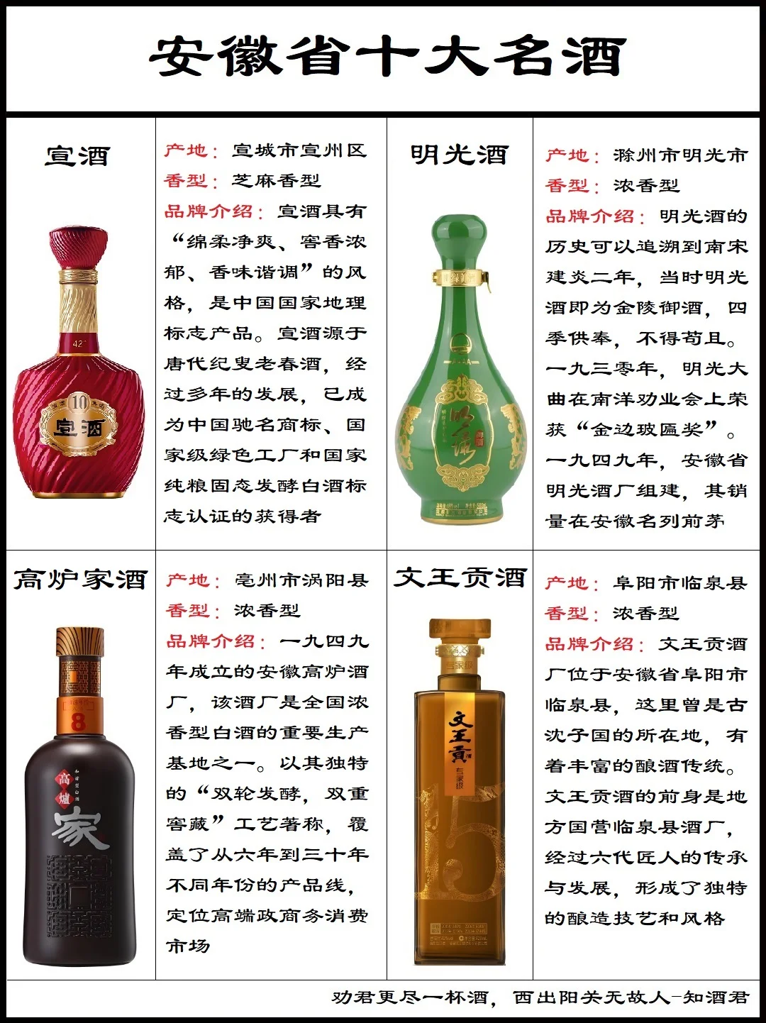 安徽白酒分布四朵金花
