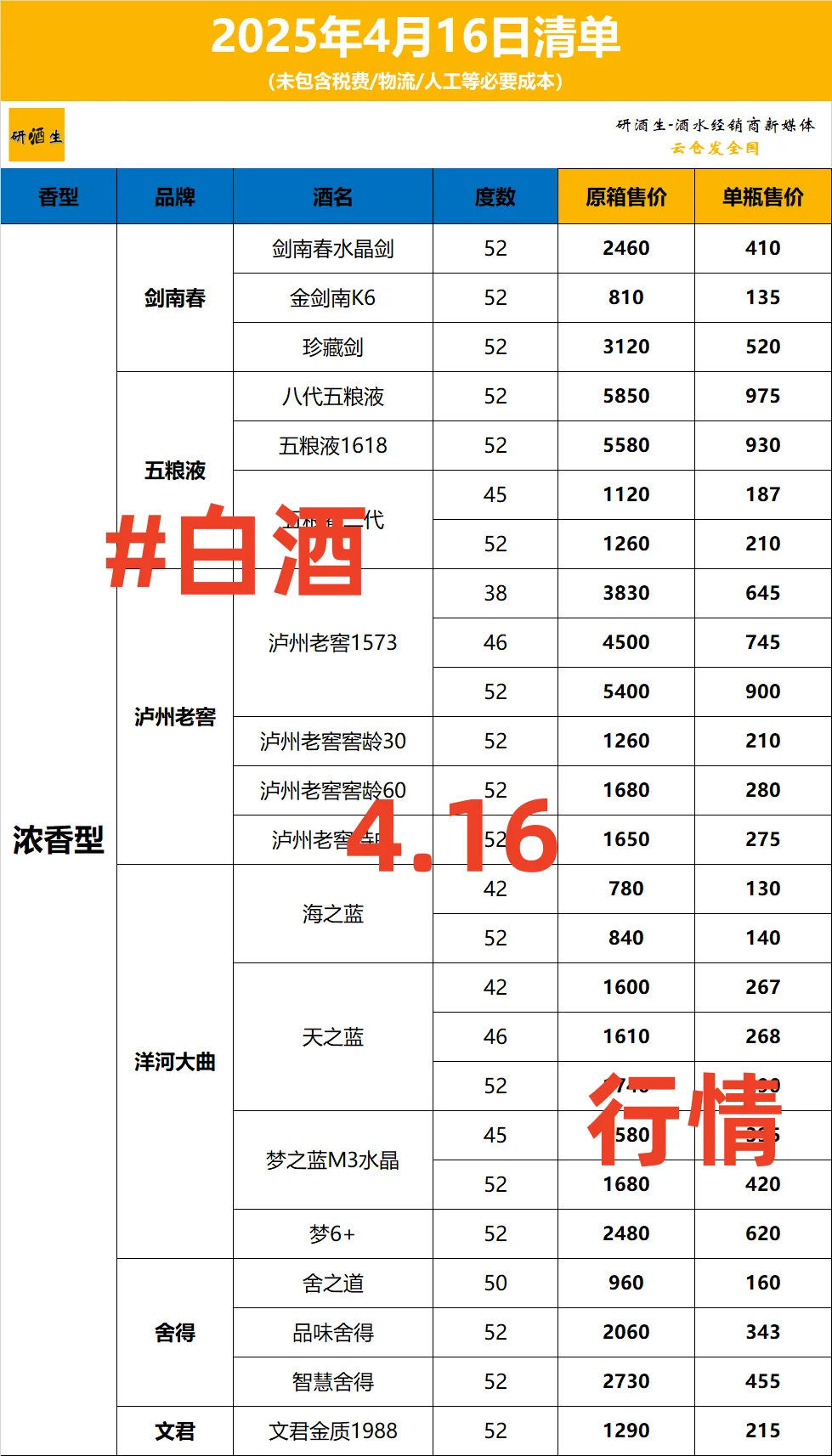 2025年4月16日白酒清单