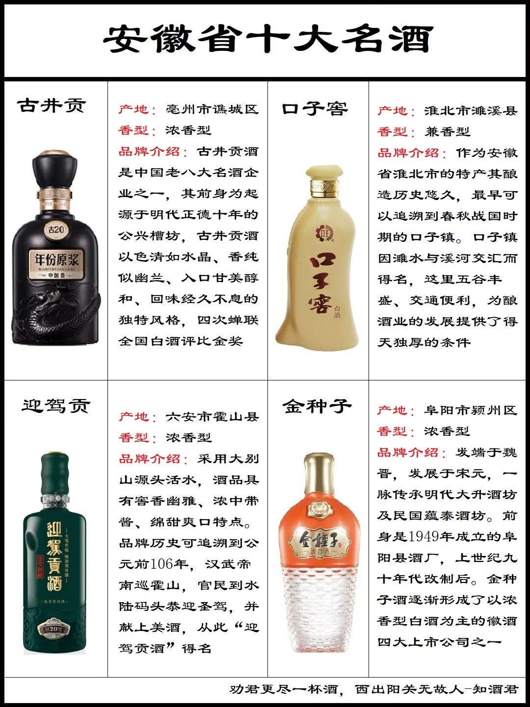 安徽白酒分布四朵金花