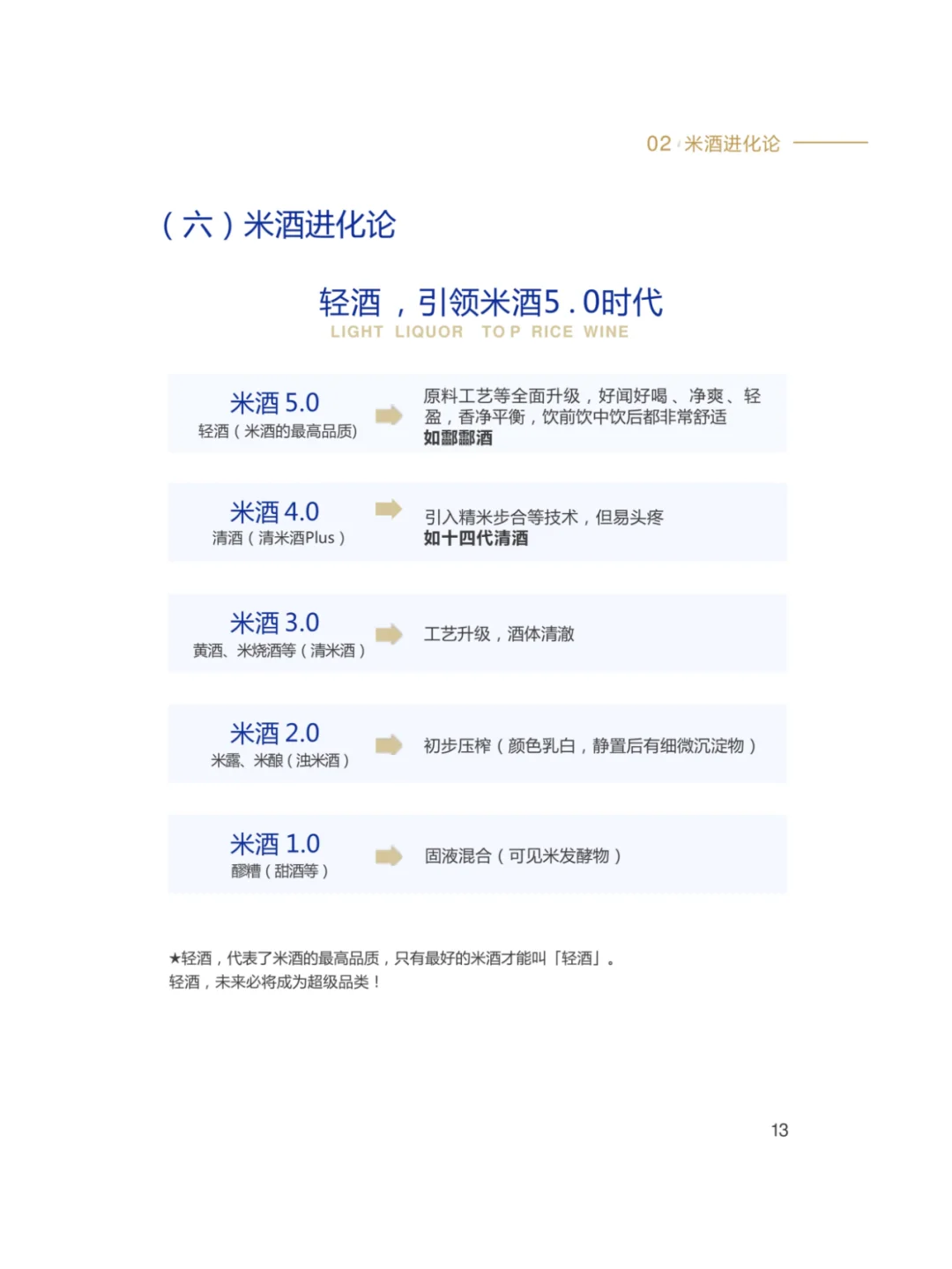 2025轻酒白皮书-米酒5.1时代