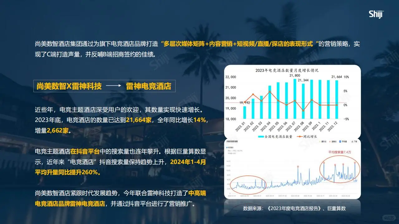 酒旅行业新媒体运营全攻略