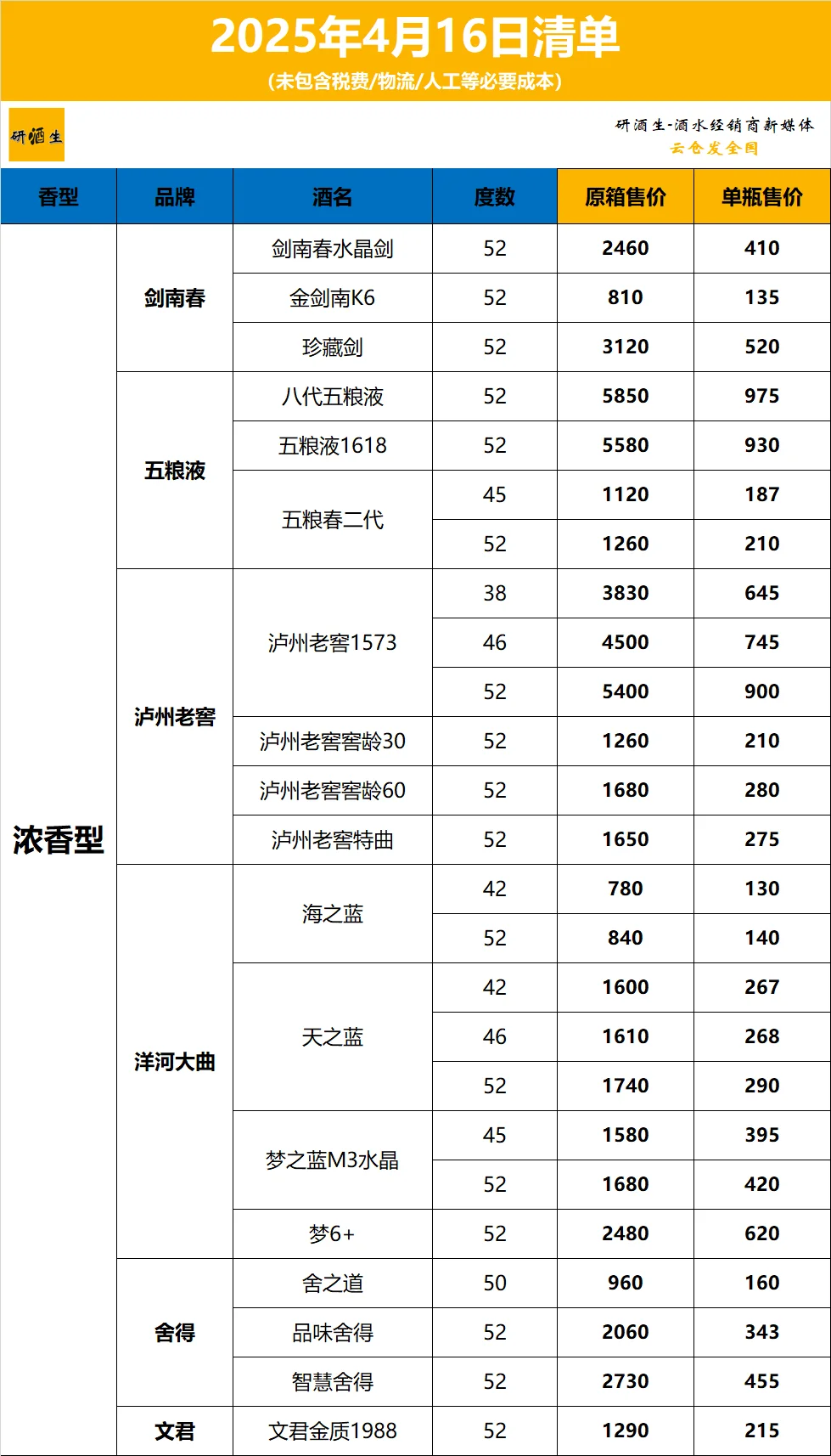 2025年4月16日白酒清单