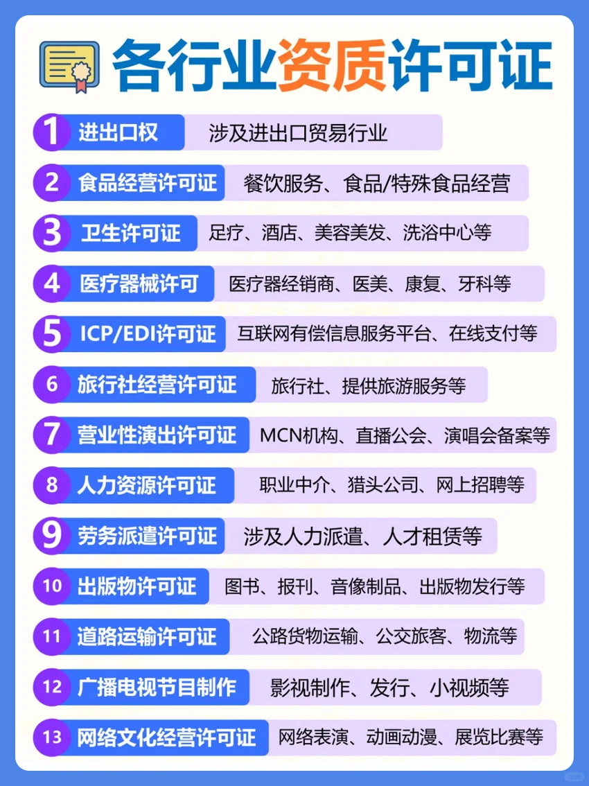 ?收藏㊙️各行业开公司13种资质许可证