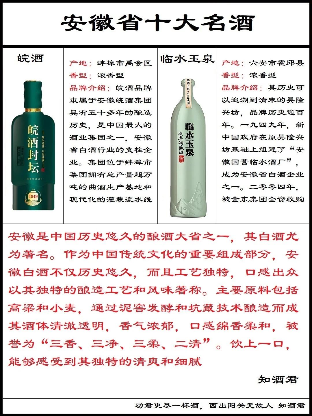 安徽白酒分布四朵金花