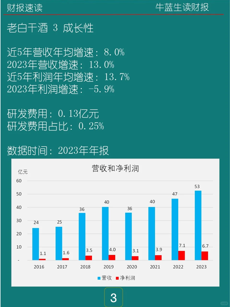 2023年报 | 0129 老白干酒