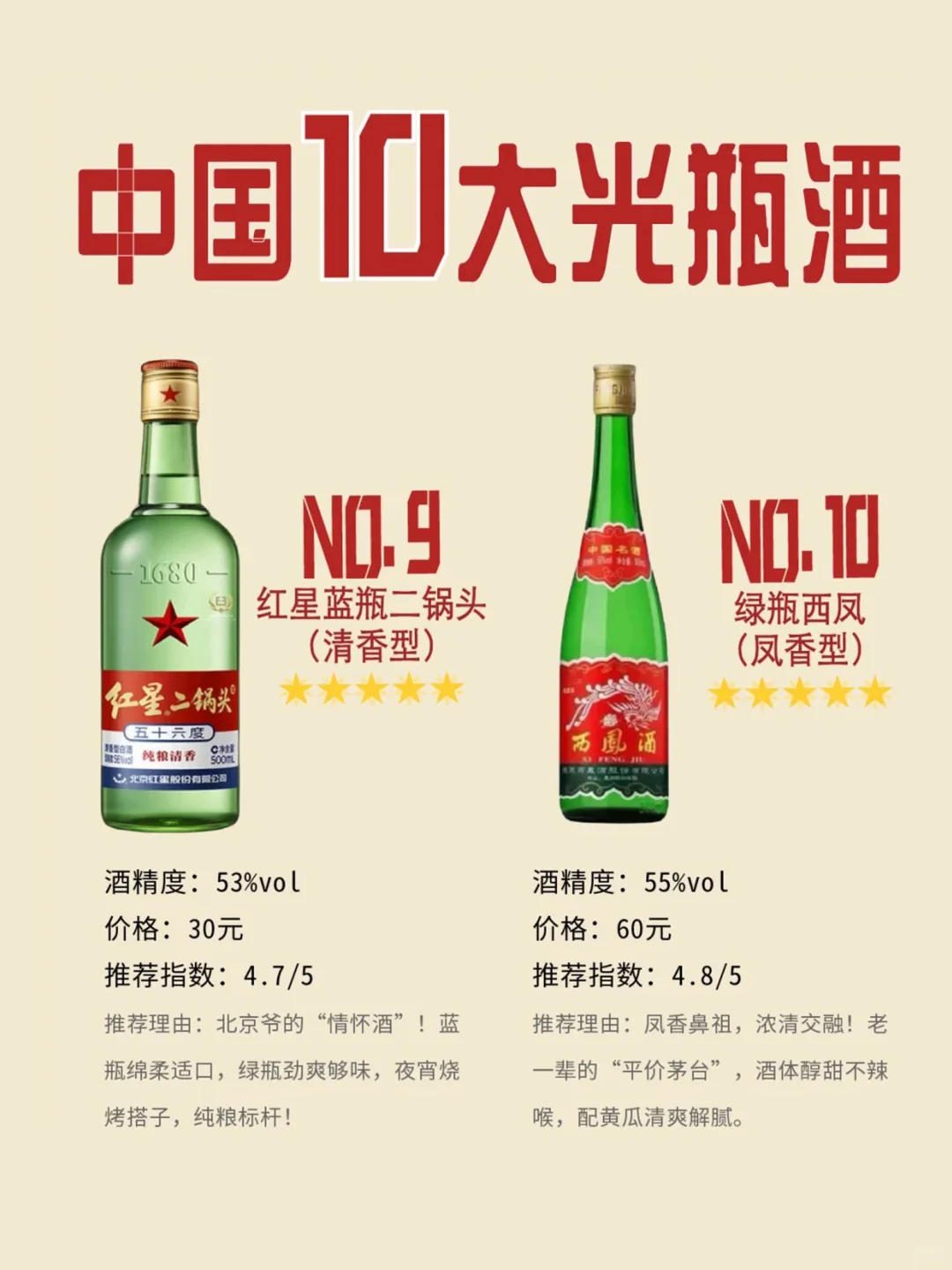 国内十大光瓶口粮酒，老酒鬼的心头好❗️