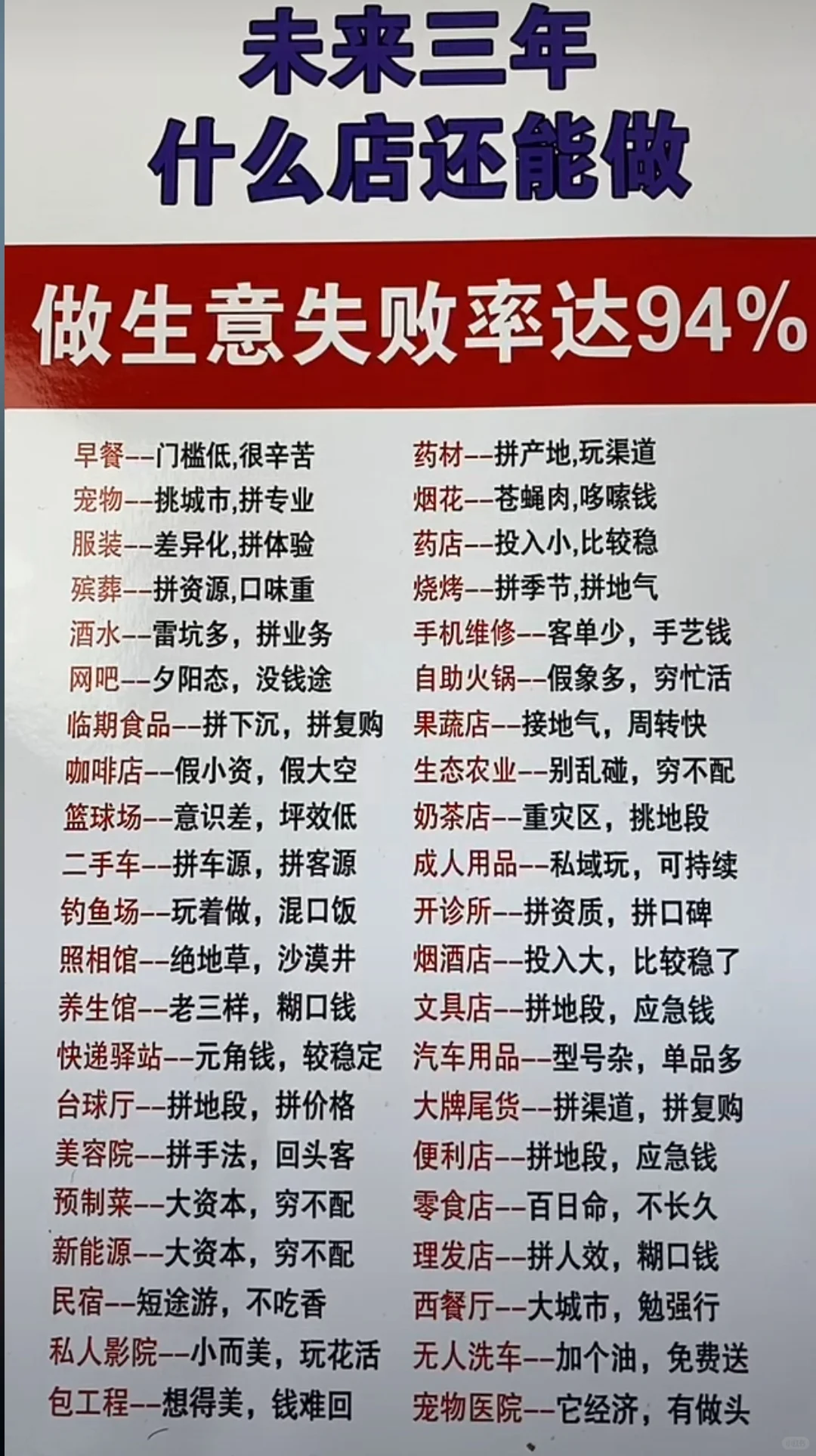 我用亲身经历告诉你，未来哪些店能活