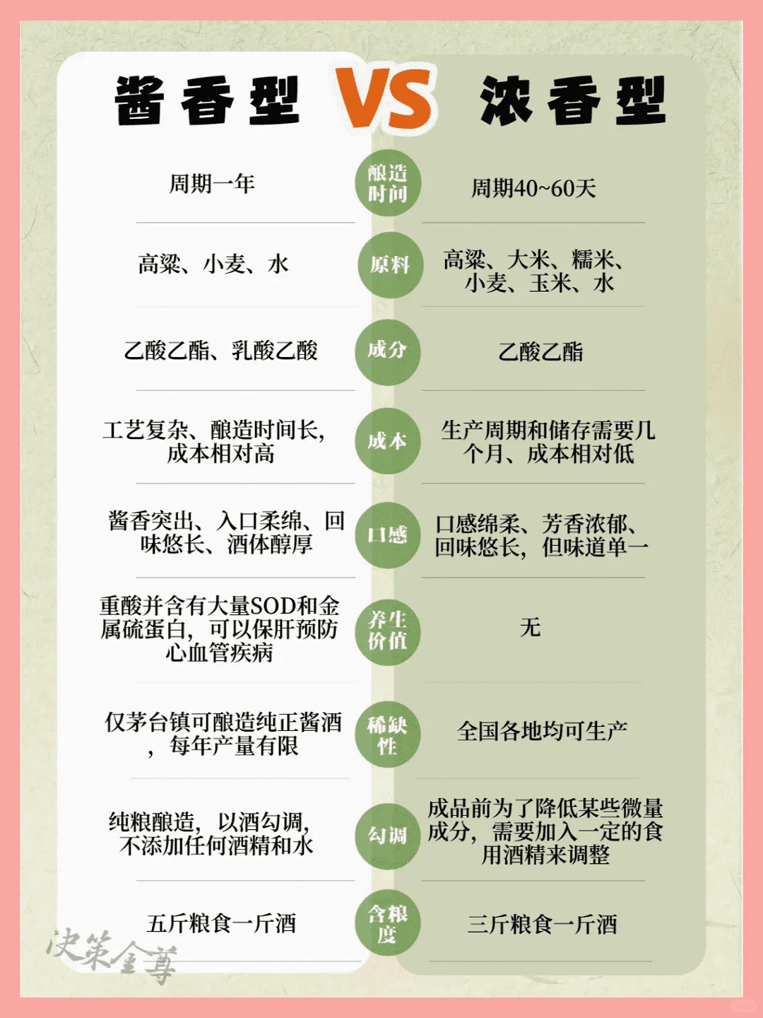 酱香与浓香白酒有何不同？