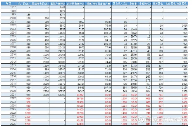 驳“年轻人不喝白酒了”
