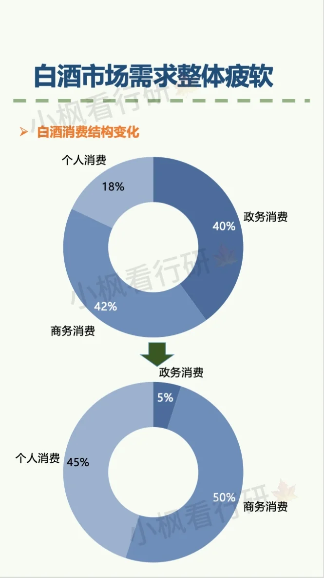 白酒行业研究报告