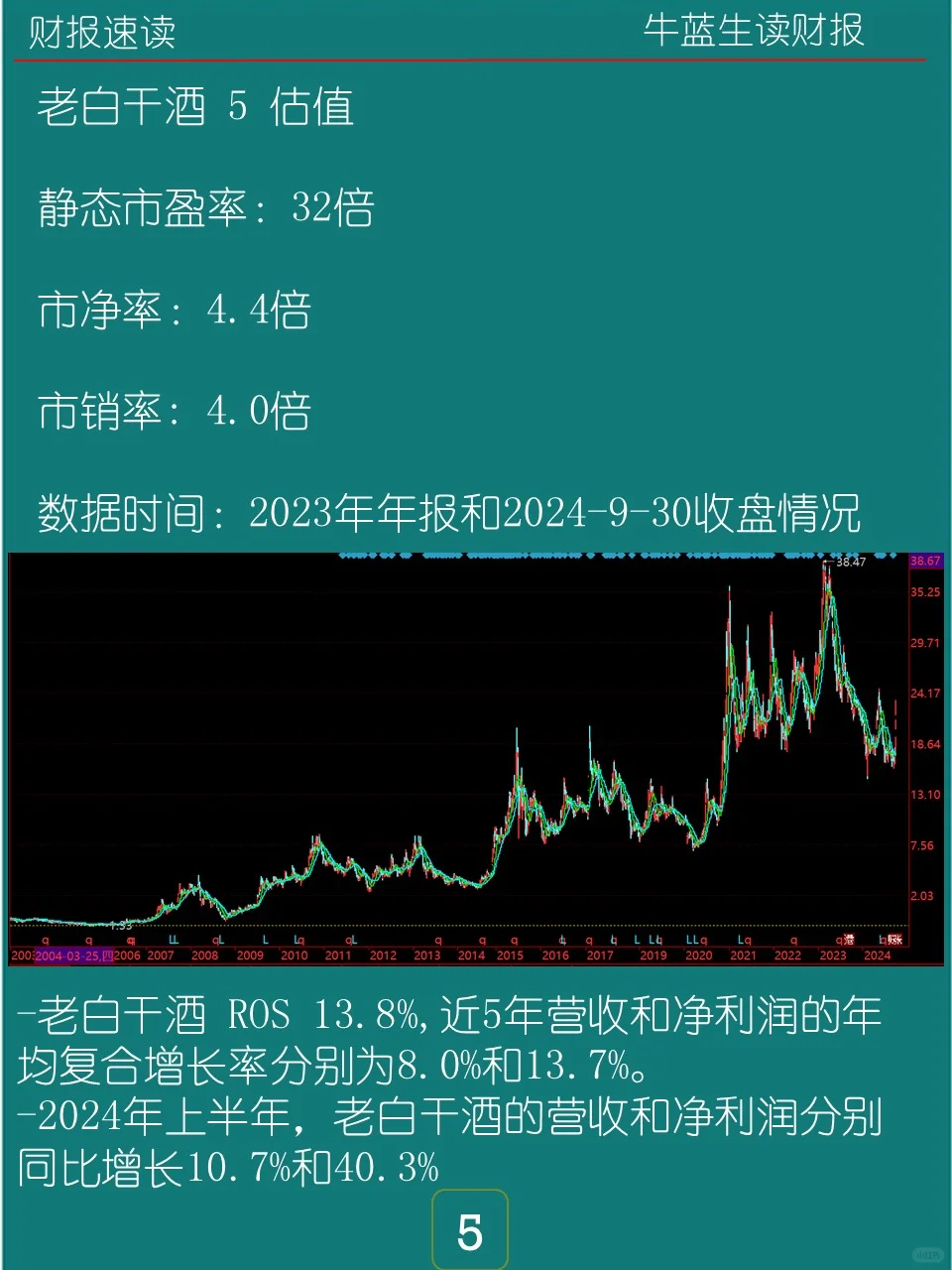 2023年报 | 0129 老白干酒