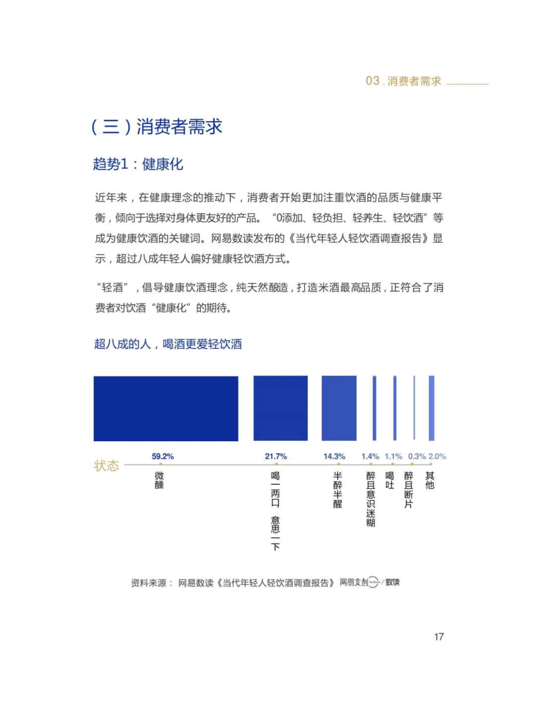 2025轻酒白皮书-米酒5.1时代