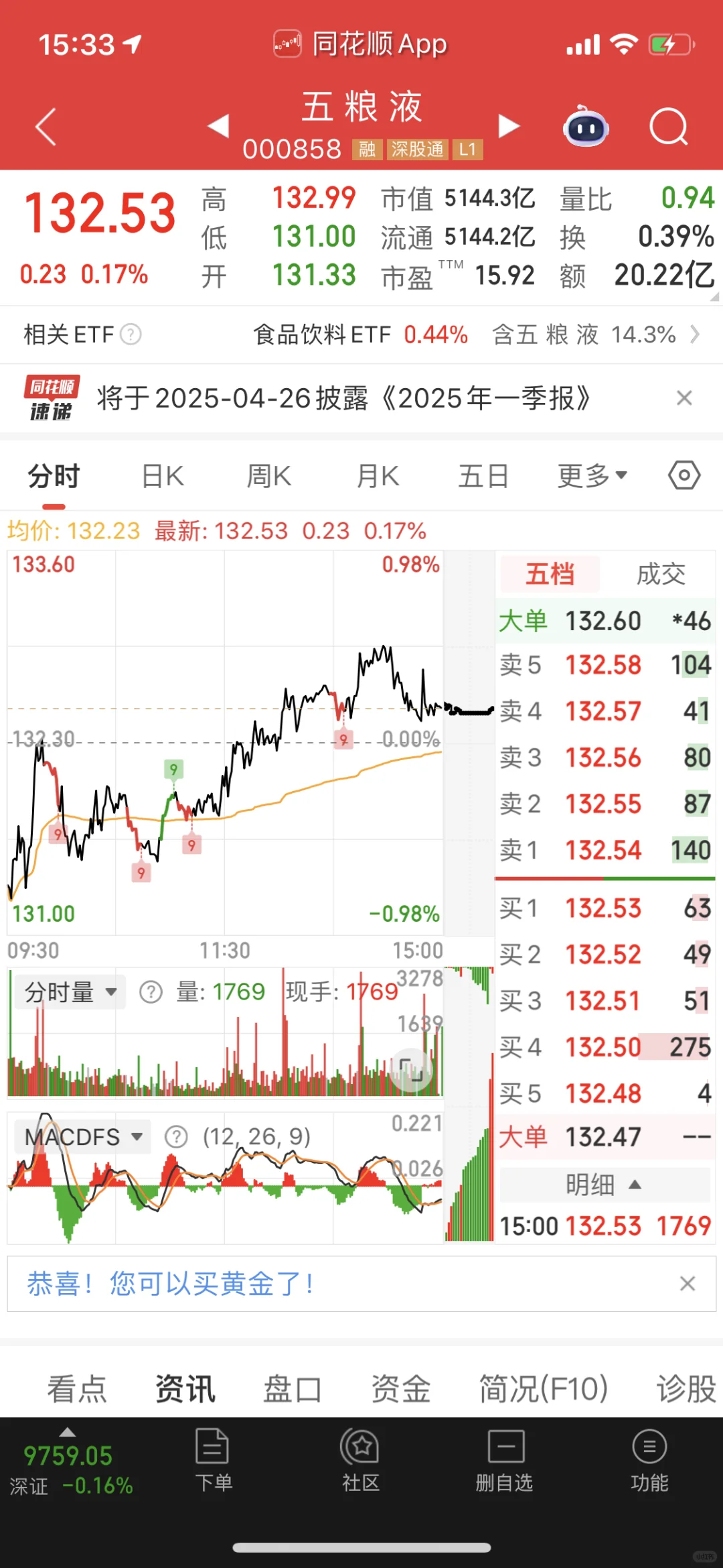 汾酒该是白酒2哥，五粮液弱爆了