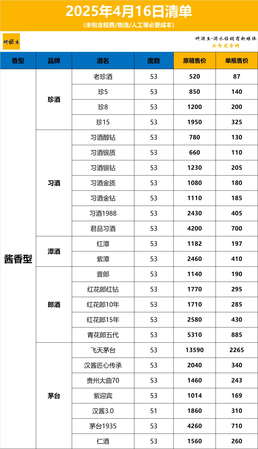 2025年4月16日白酒清单
