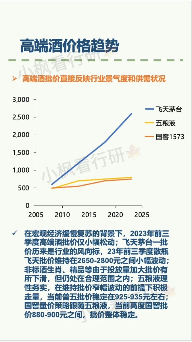 白酒行业研究报告