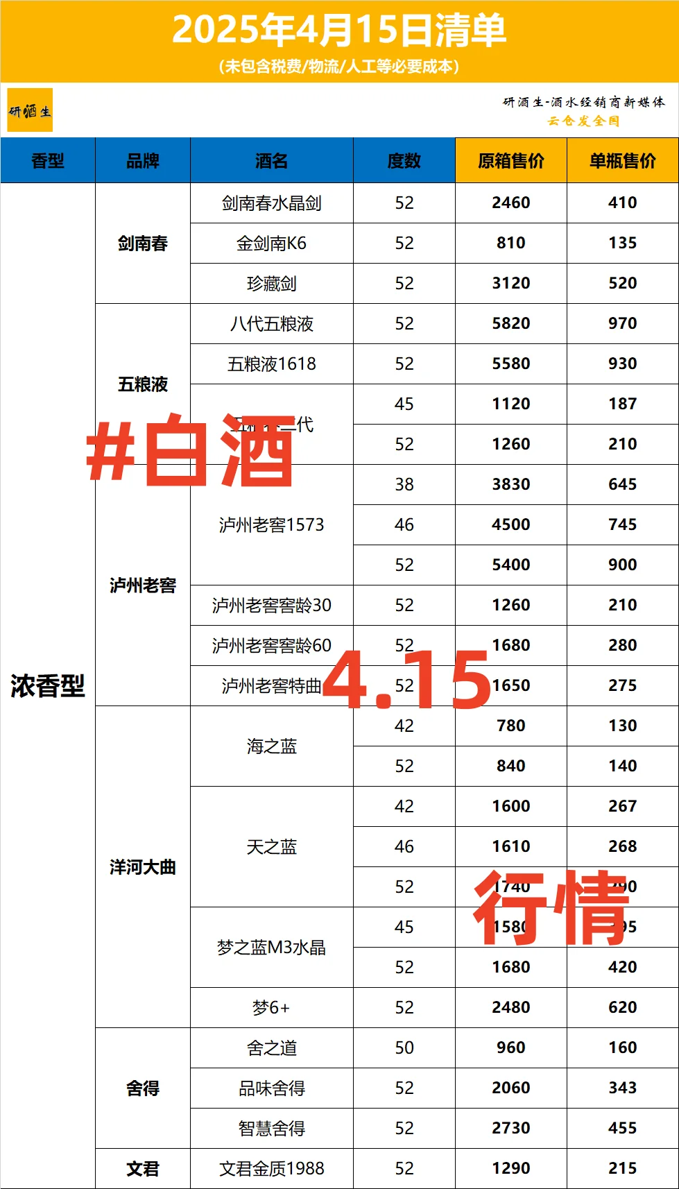 2025年4月15日白酒清单价