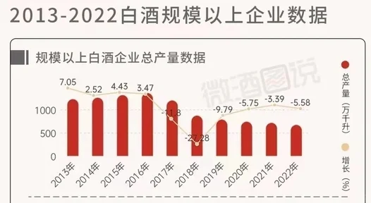 驳“年轻人不喝白酒了”