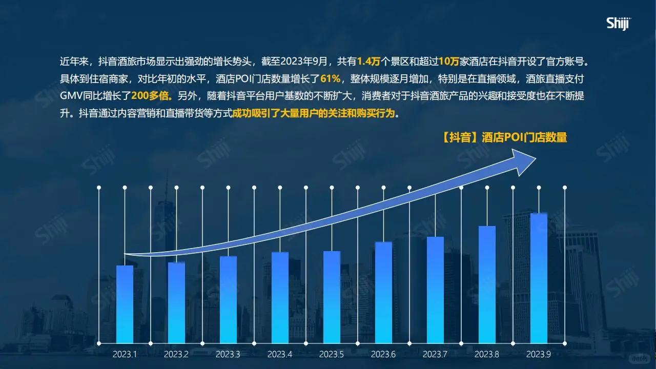 酒旅行业新媒体运营全攻略