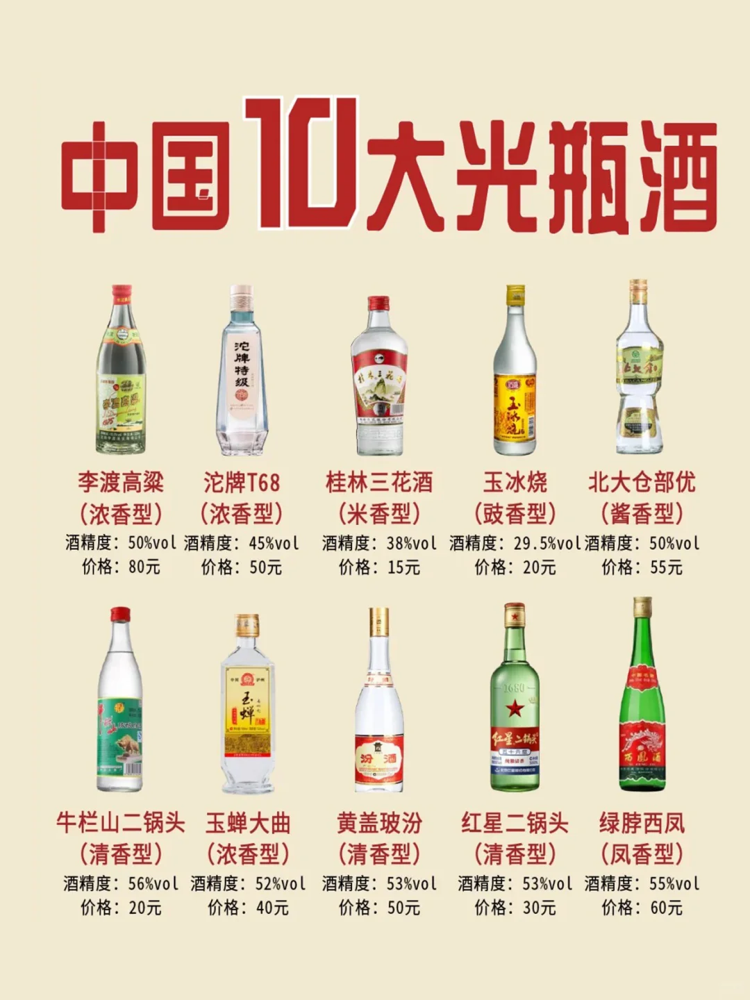国内十大光瓶口粮酒，老酒鬼的心头好❗️