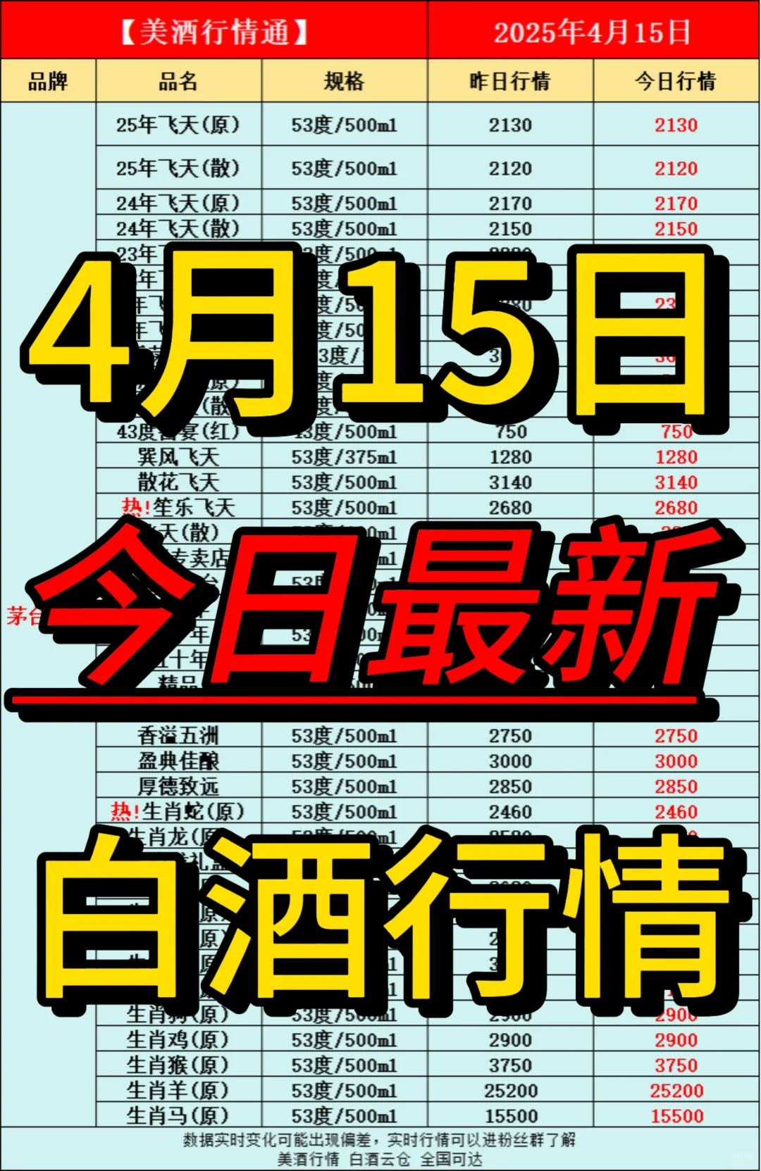 4月15日今日最新白酒行情速递✅