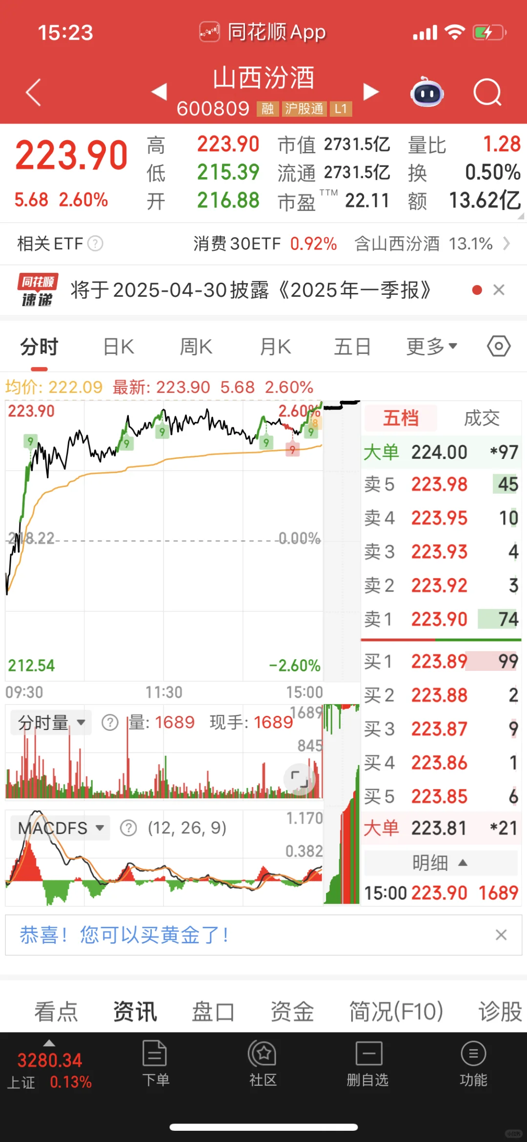 汾酒该是白酒2哥，五粮液弱爆了