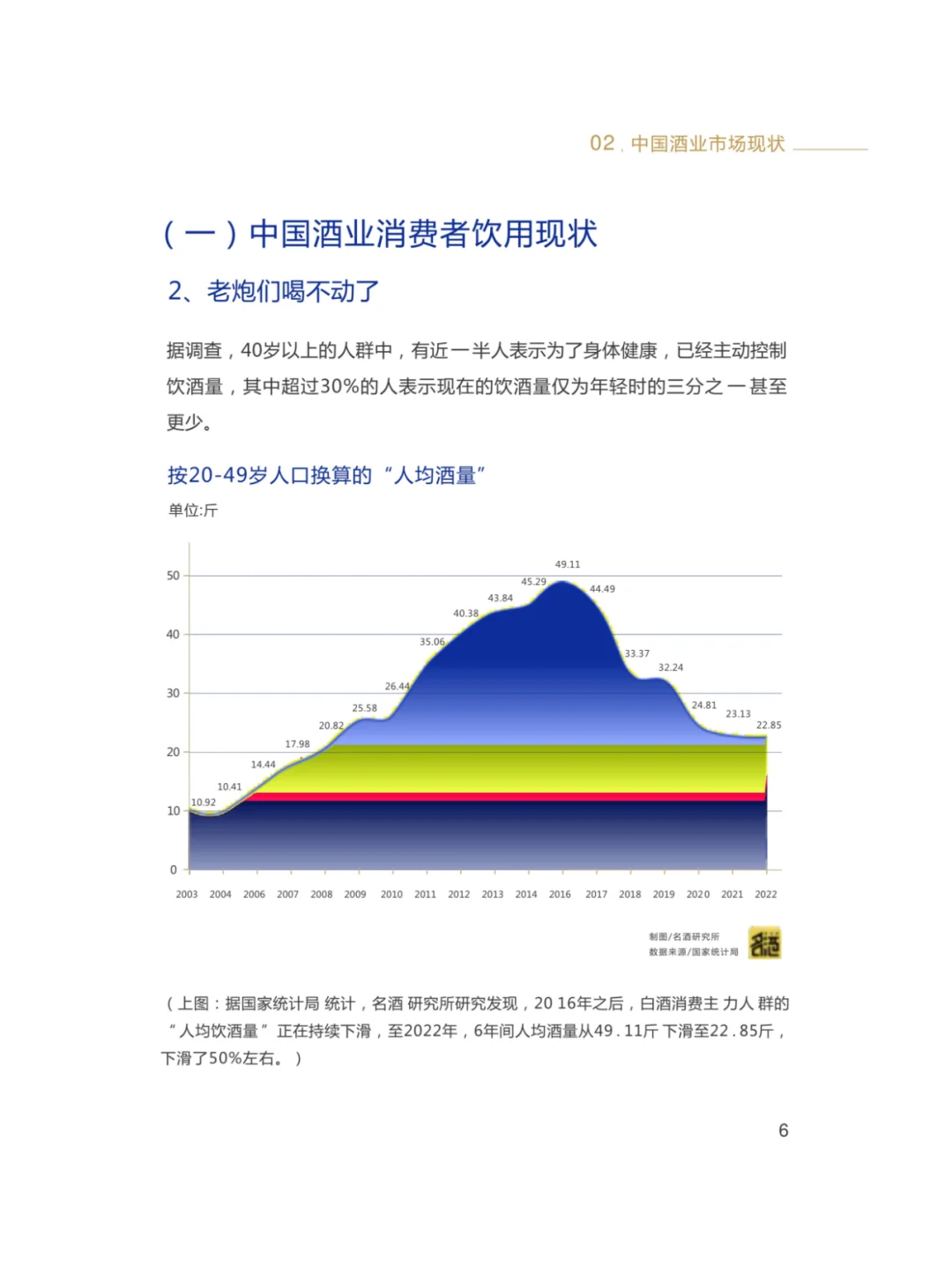 2025轻酒白皮书-米酒5.1时代