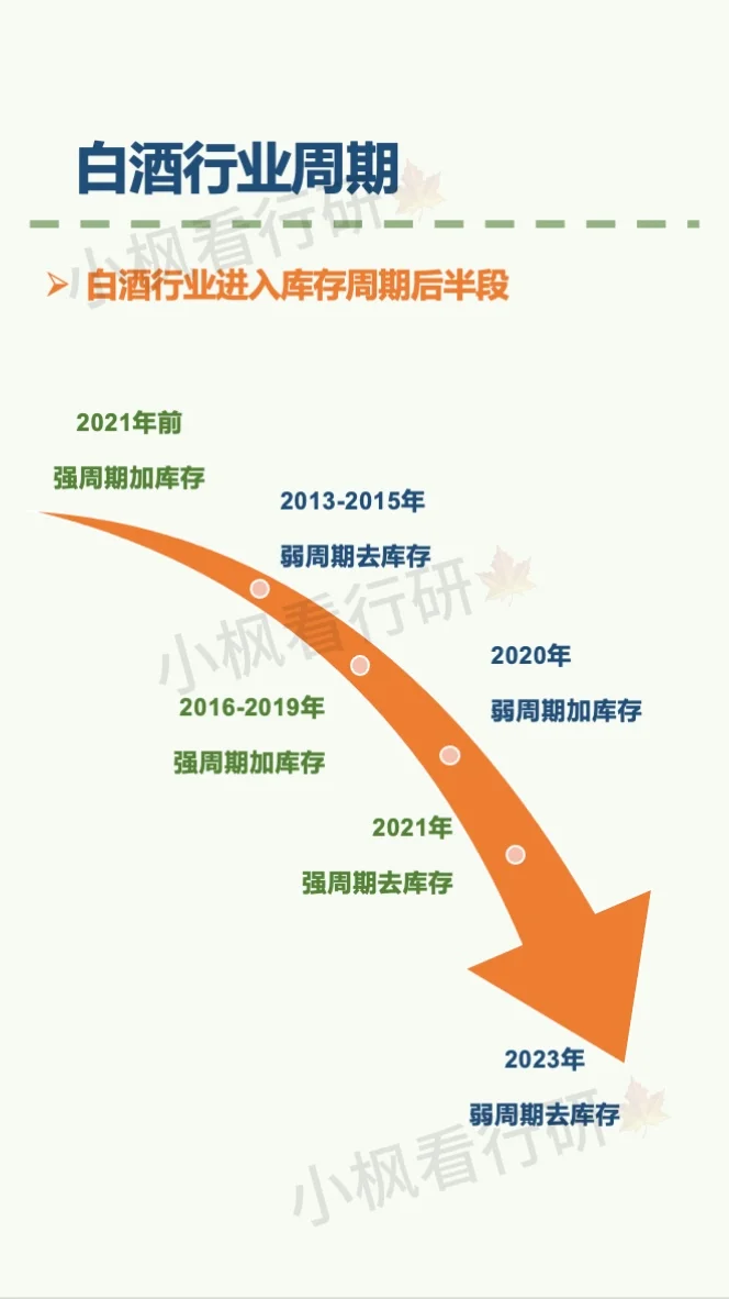 白酒行业研究报告