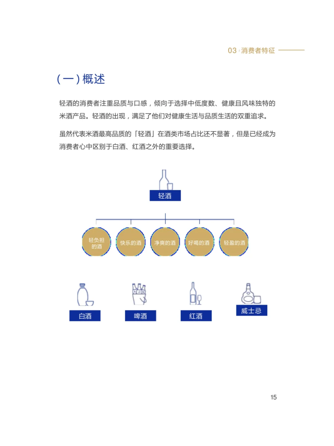 2025轻酒白皮书-米酒5.1时代