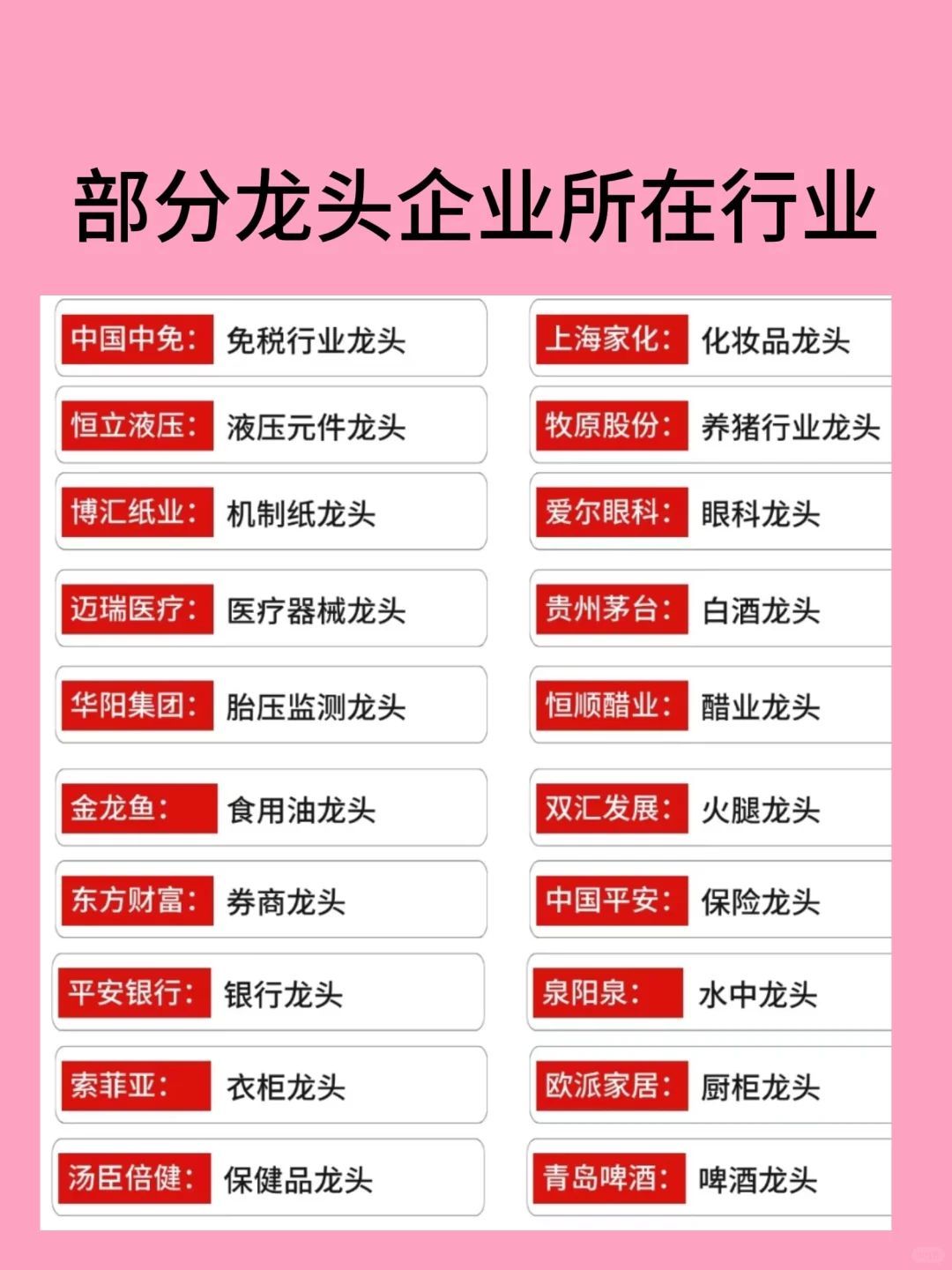 部分龙头企业所在行业