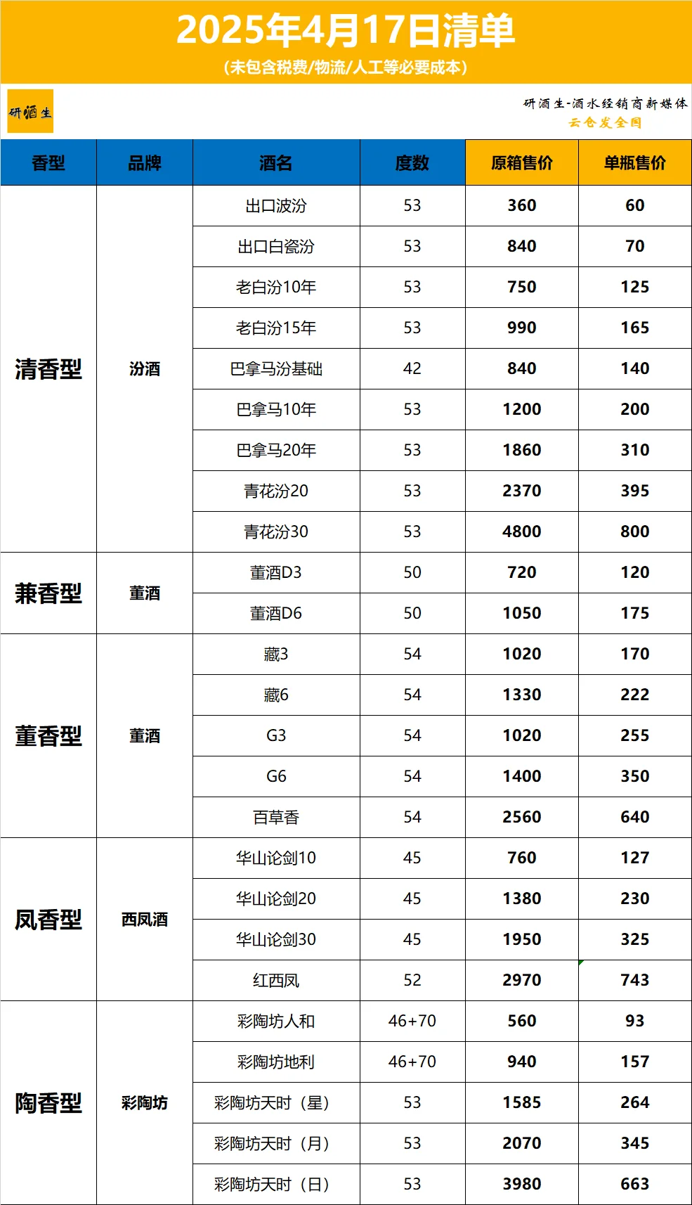 2025年4月17日白酒清单