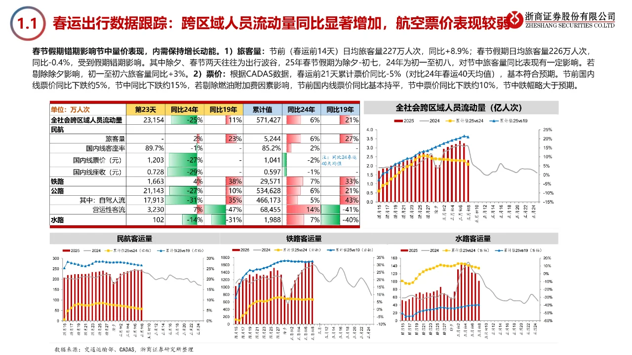 32 页 | 一文读懂 2025 白酒春节及全年趋势