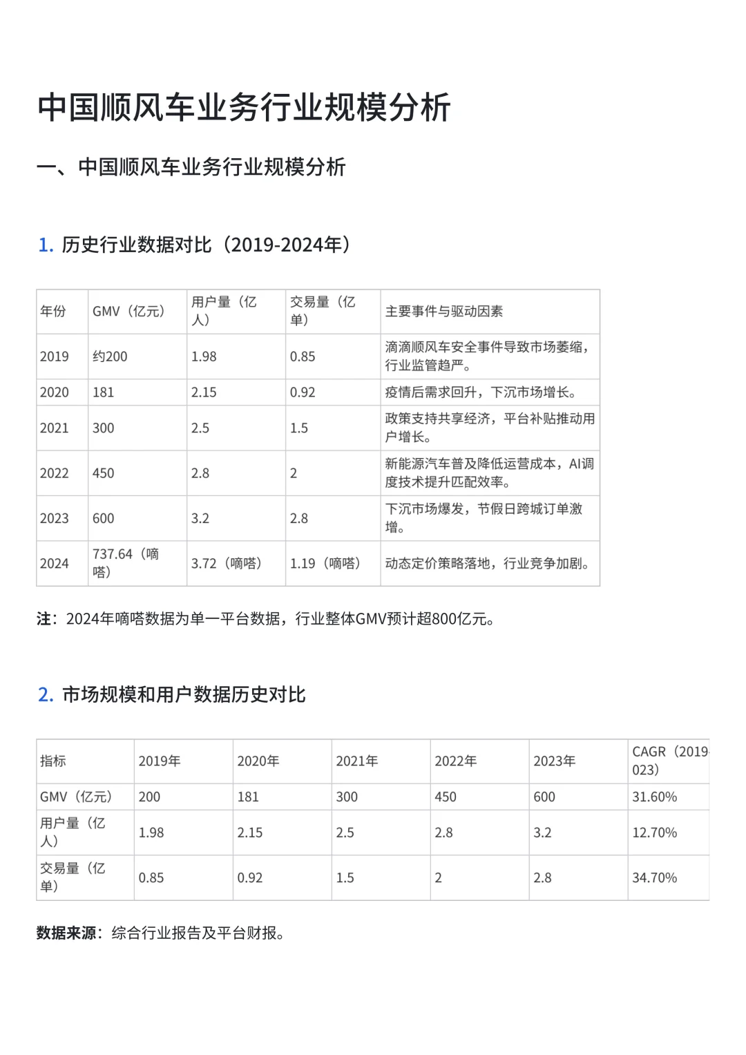 提炼的AI提示词，轻松生产万字深度行业报告