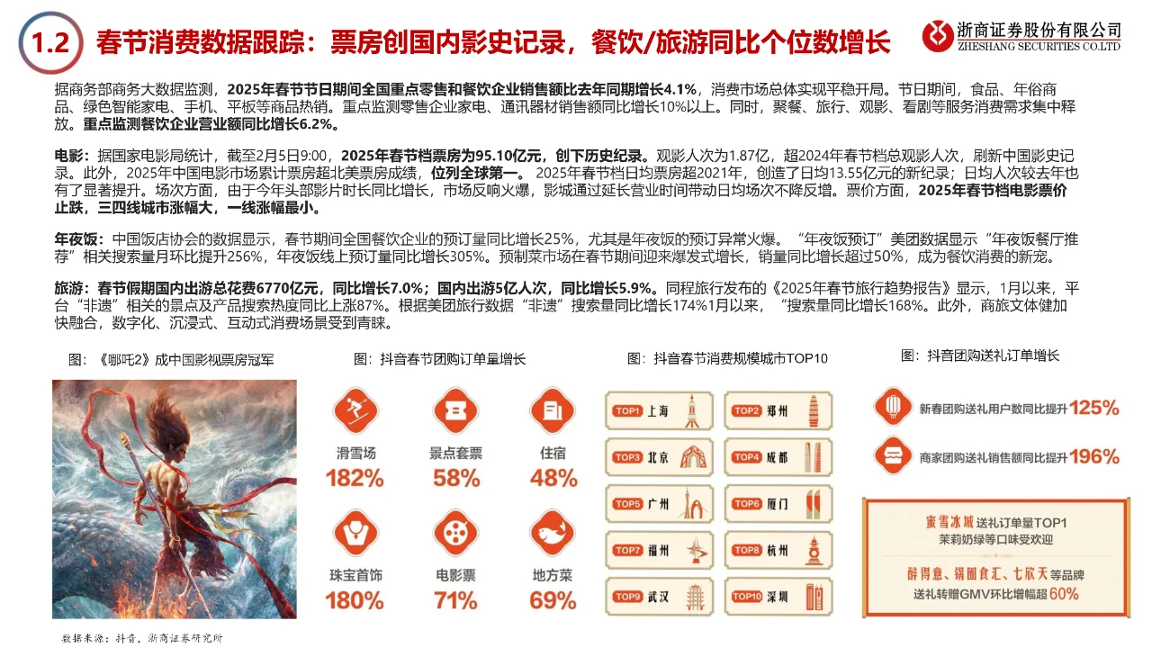 32 页 | 一文读懂 2025 白酒春节及全年趋势