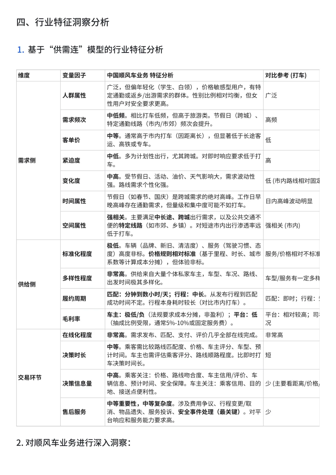 提炼的AI提示词，轻松生产万字深度行业报告