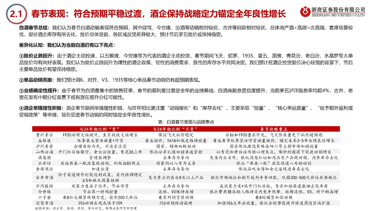 32 页 | 一文读懂 2025 白酒春节及全年趋势