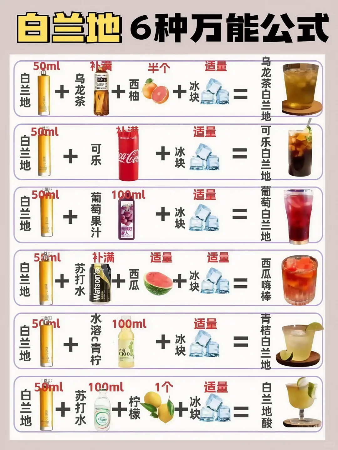 6️⃣大基酒║家庭调酒?攻略来啦