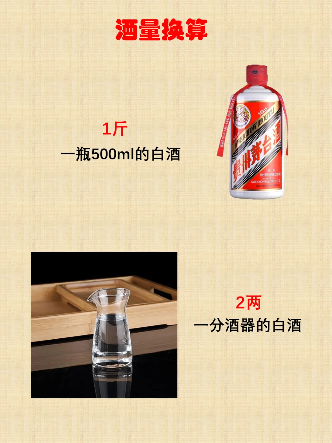 对号入座，认清自己的酒量段位