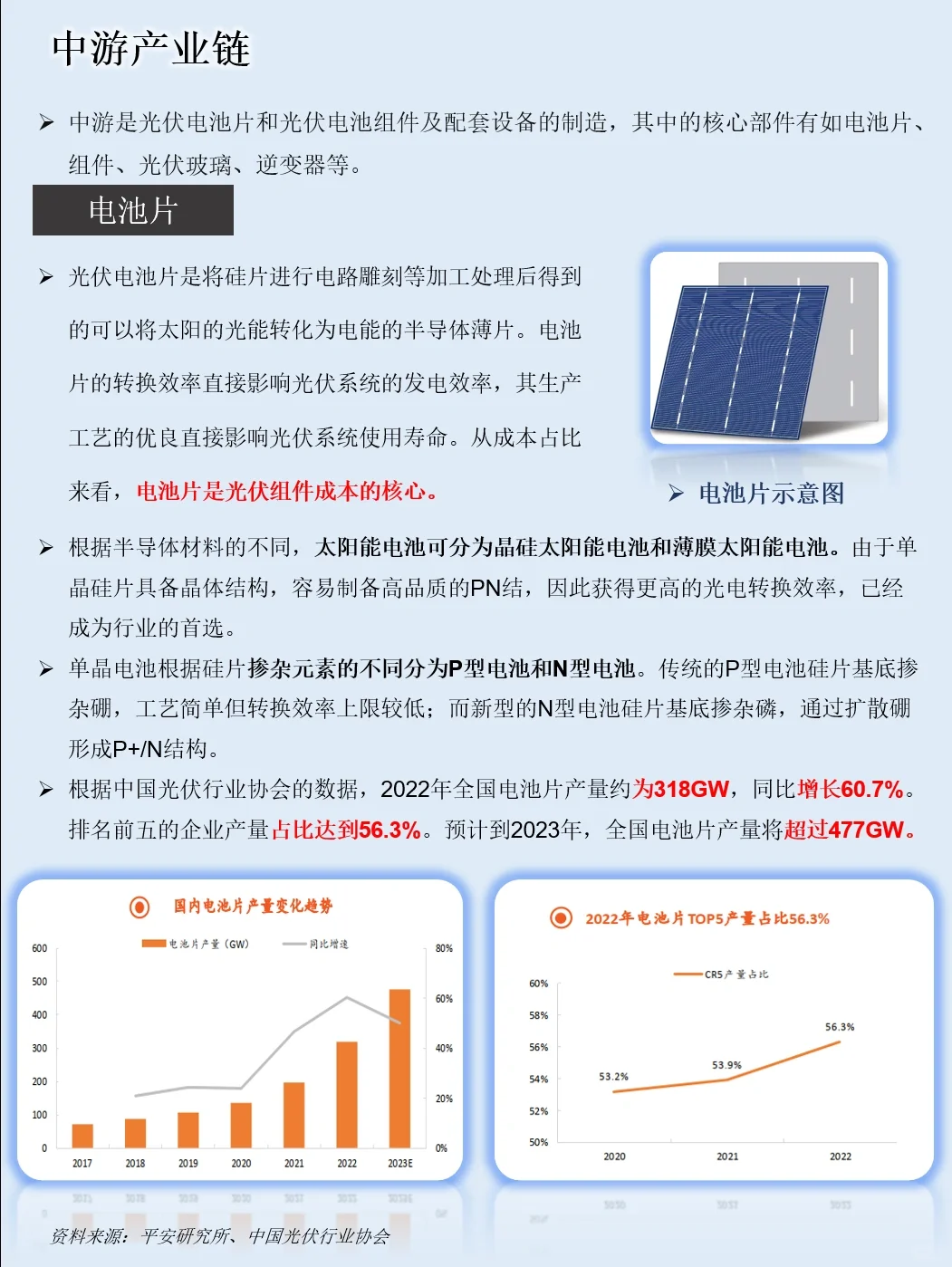 一天吃透一条产业链：NO.5 光伏产业