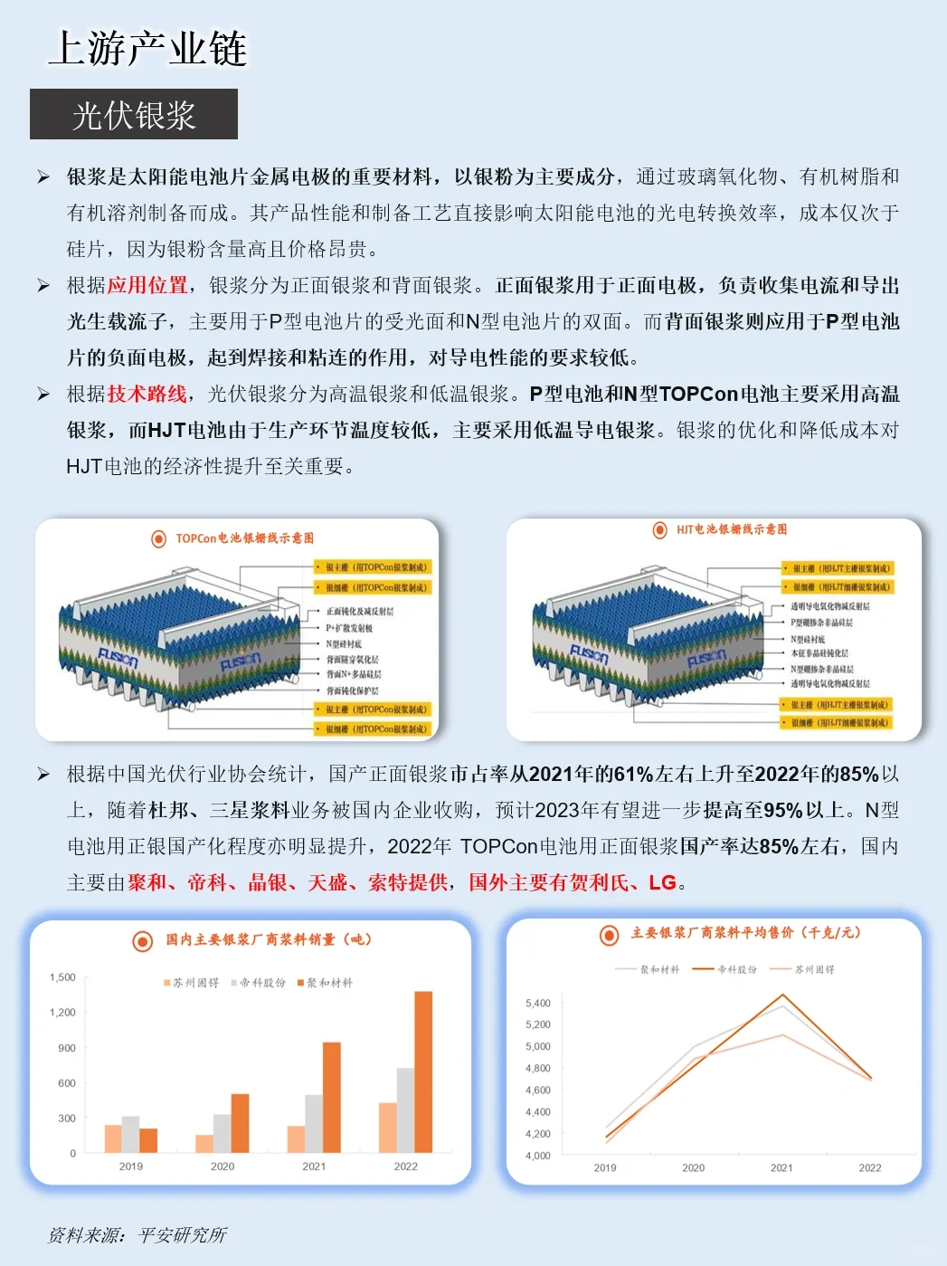 一天吃透一条产业链：NO.5 光伏产业