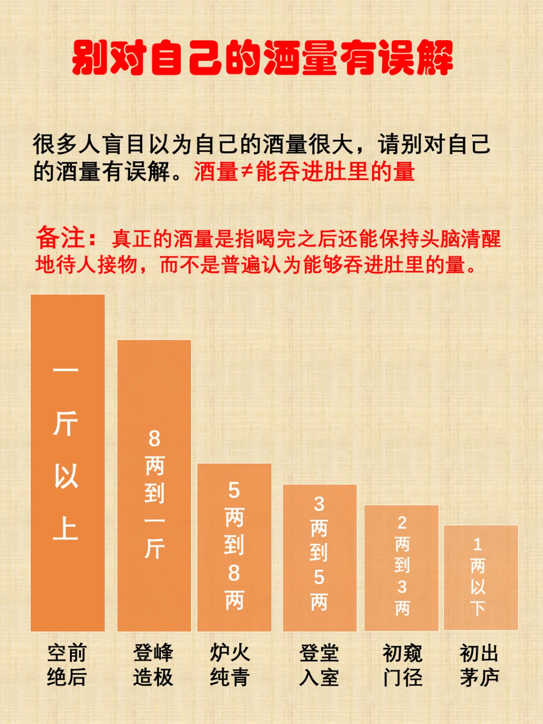 对号入座，认清自己的酒量段位