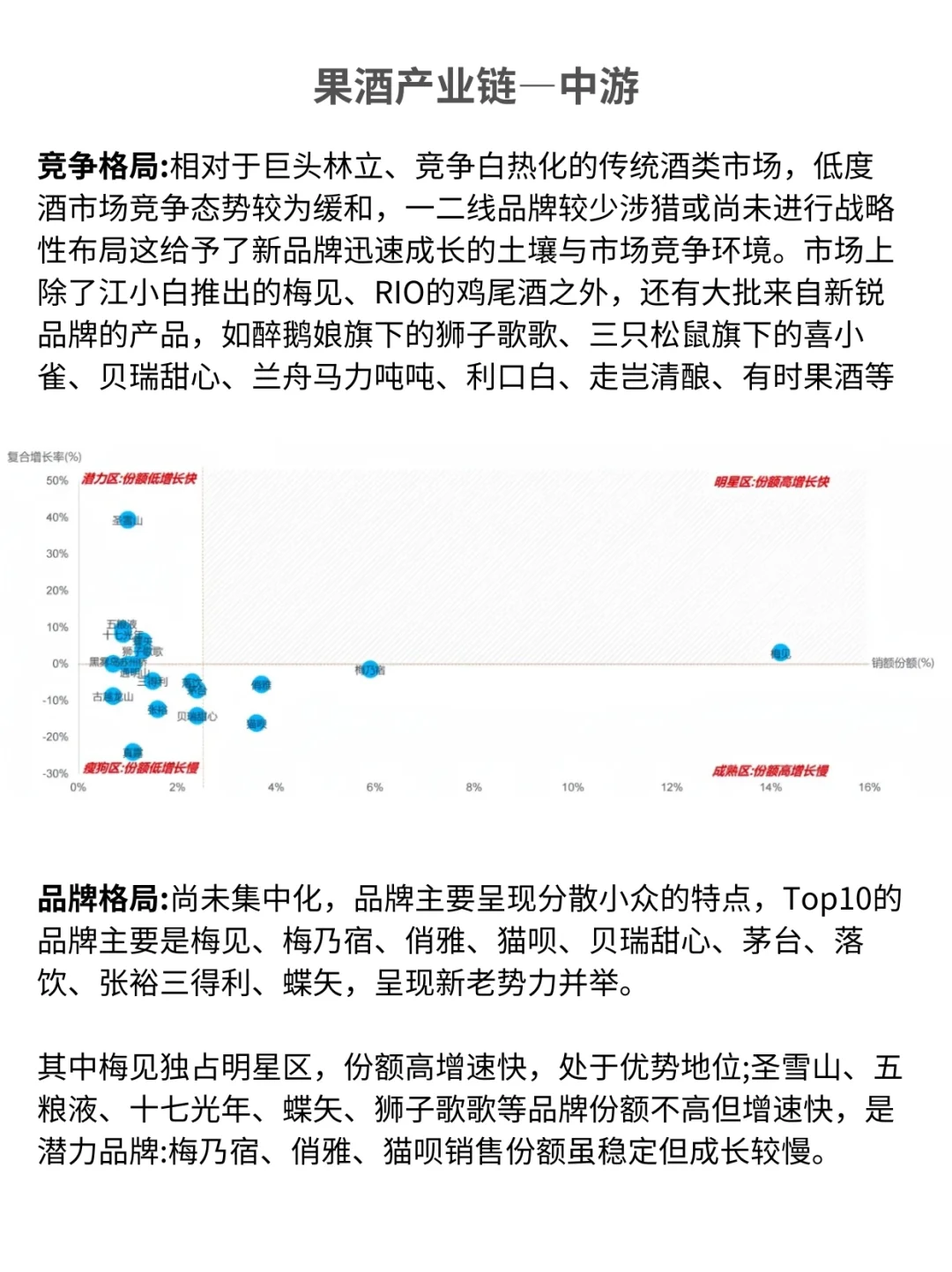一天吃透一条产业链:NO3果酒