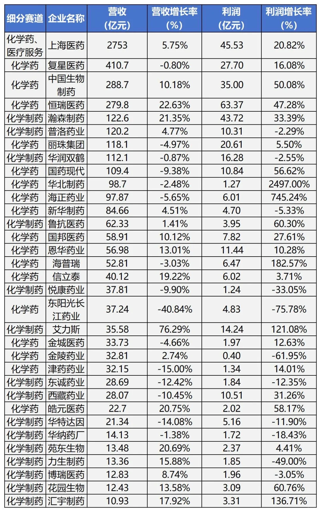 2024年药企业绩出炉