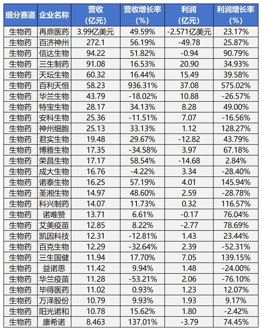 2024年药企业绩出炉