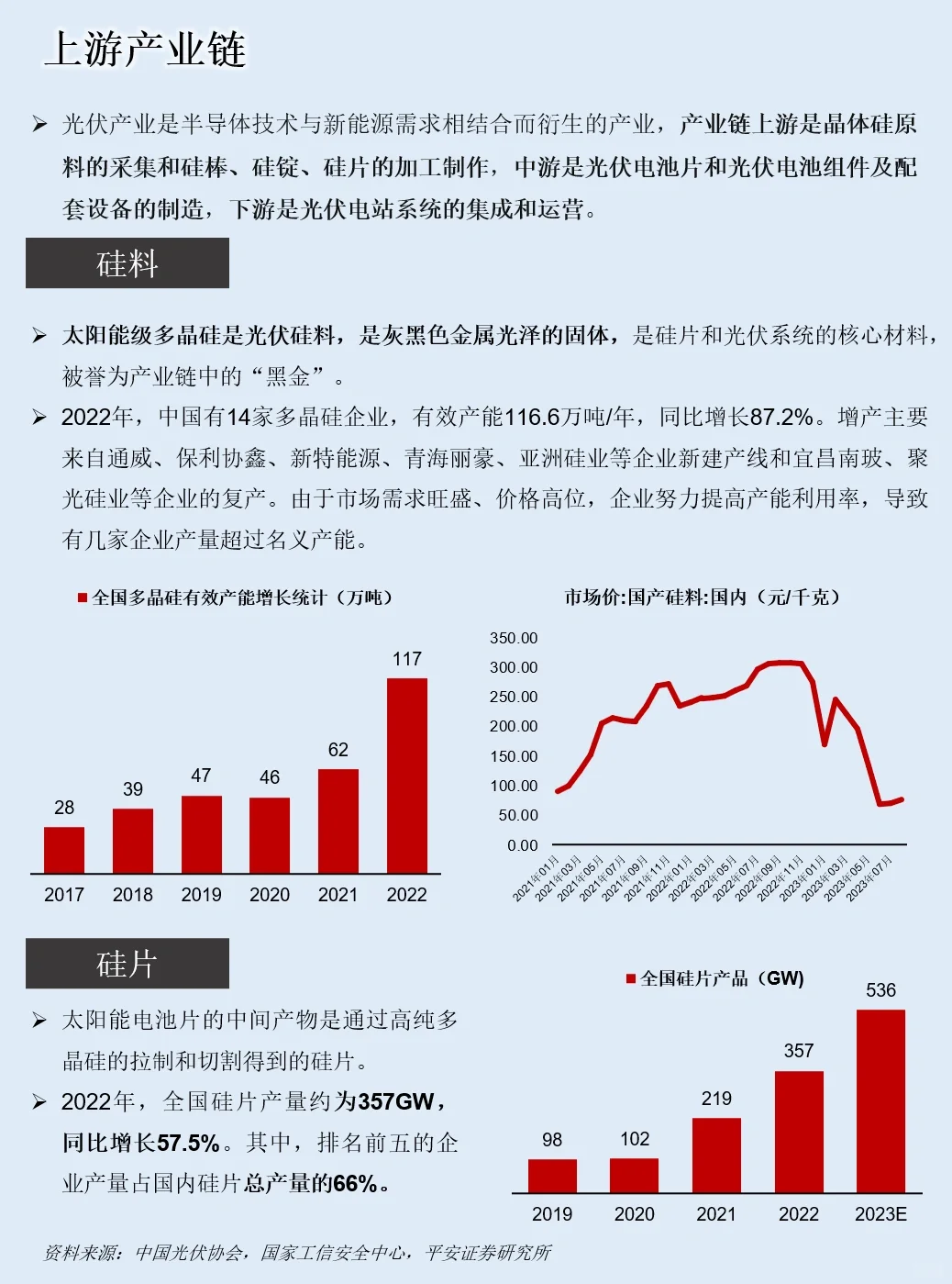 一天吃透一条产业链：NO.5 光伏产业