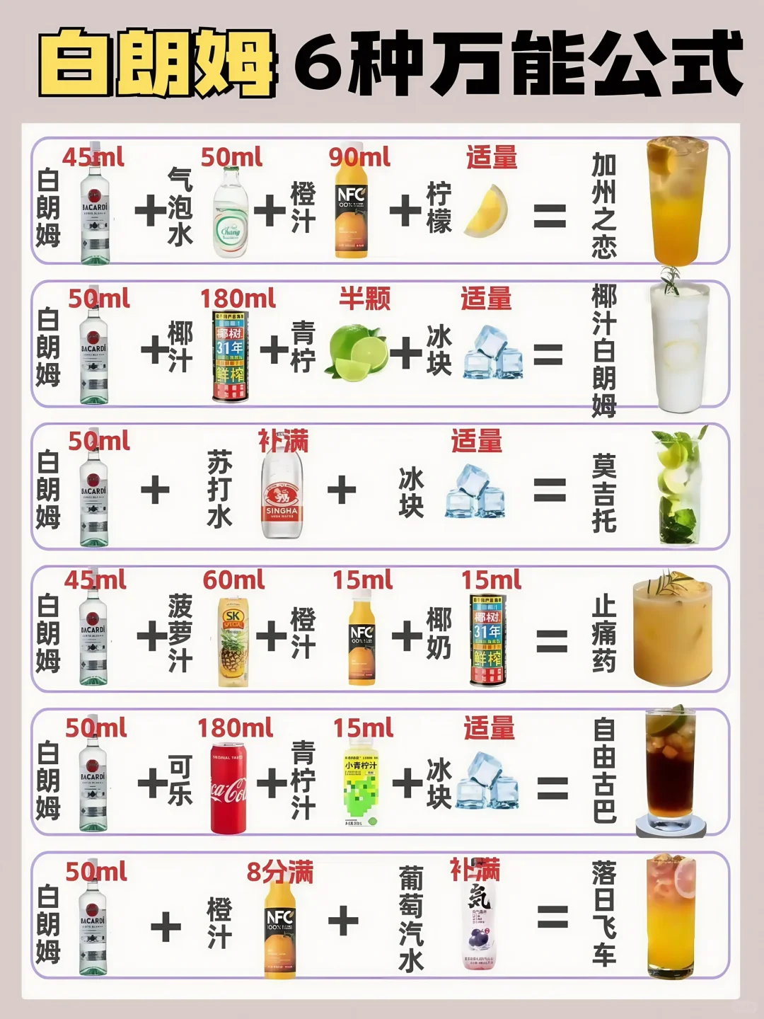 6️⃣大基酒║家庭调酒?攻略来啦