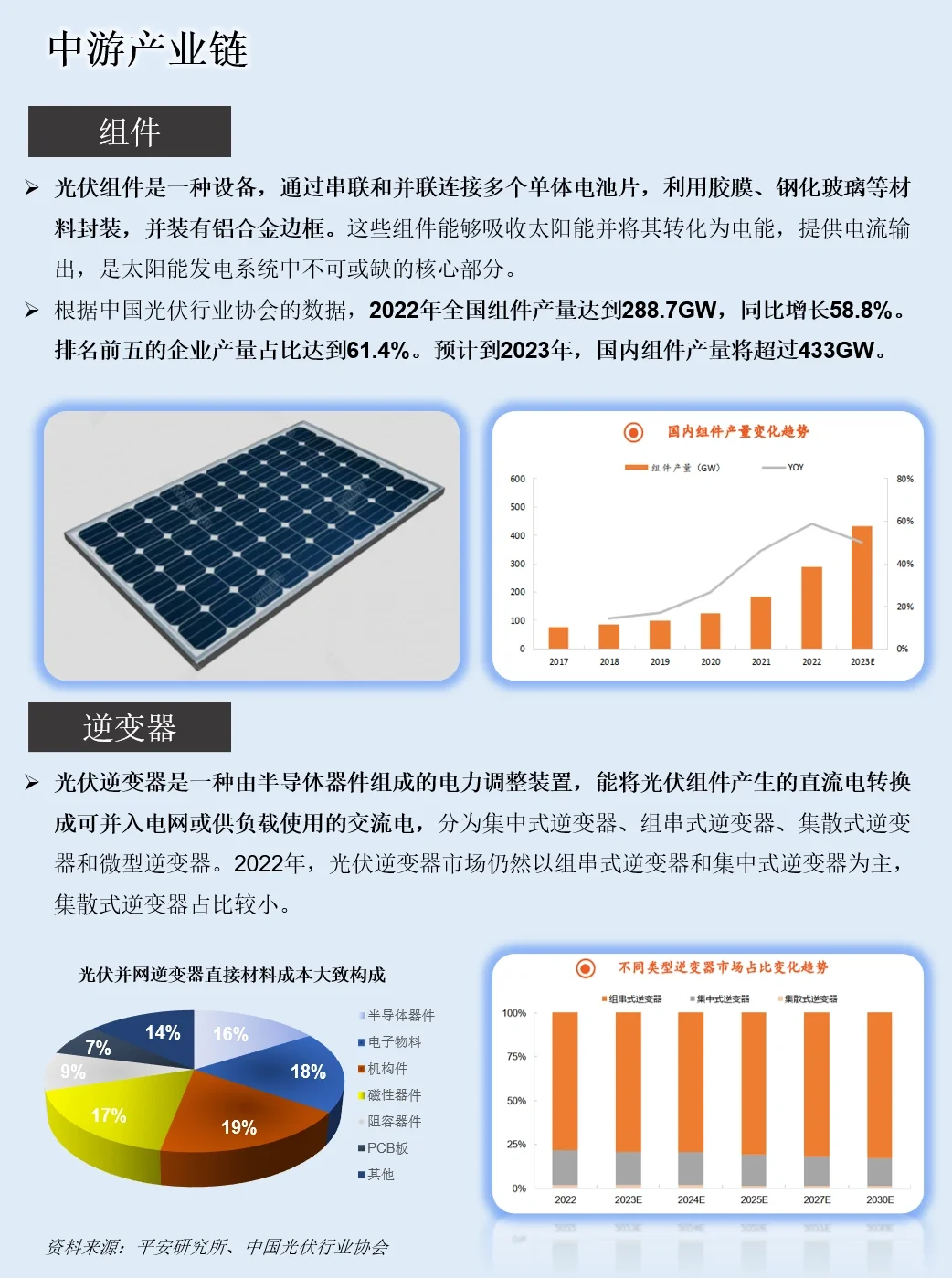 一天吃透一条产业链：NO.5 光伏产业