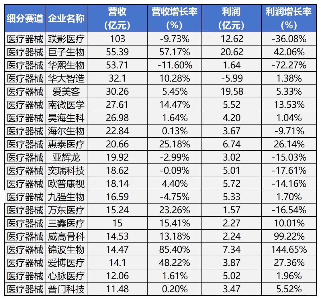 2024年药企业绩出炉