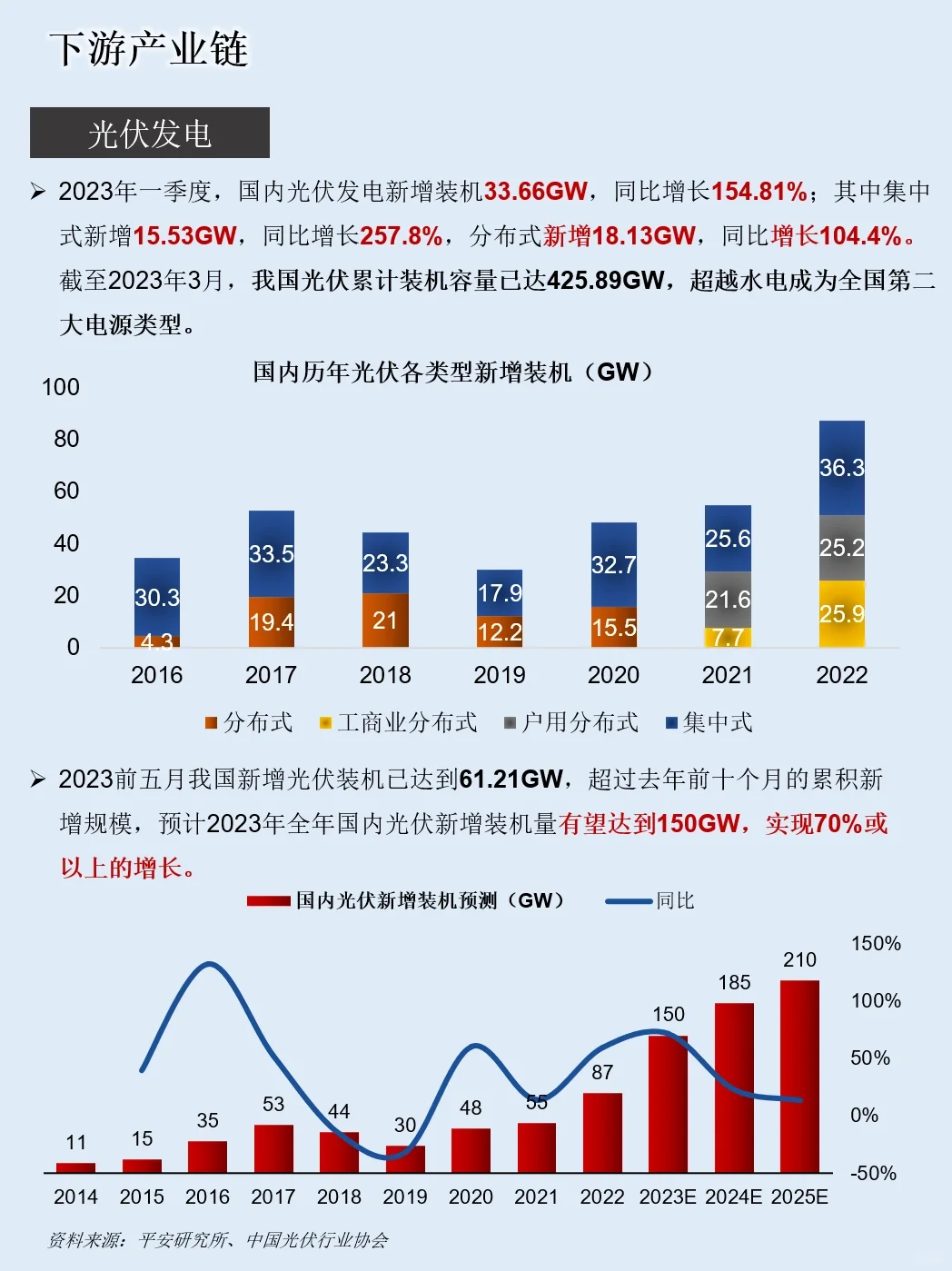 一天吃透一条产业链：NO.5 光伏产业